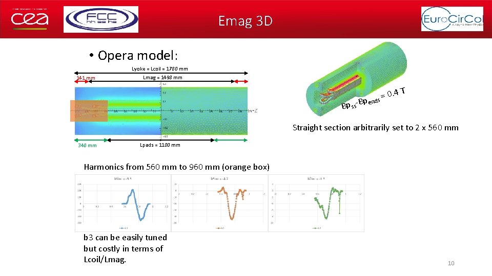 Emag 3 D • Opera model: Lyoke = Lcoil = 1780 mm 141 mm