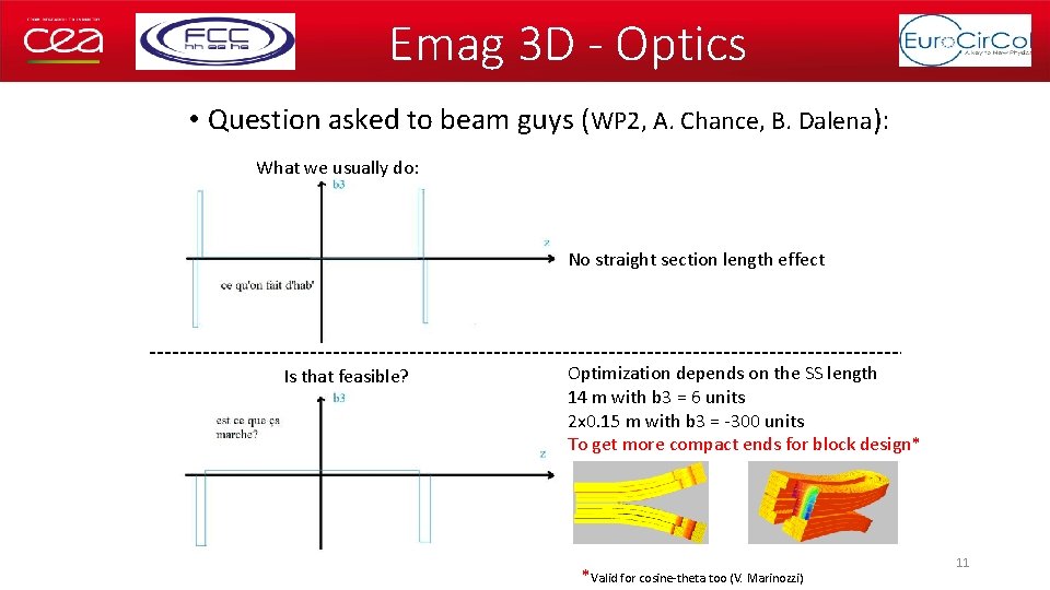 Emag 3 D - Optics • Question asked to beam guys (WP 2, A.