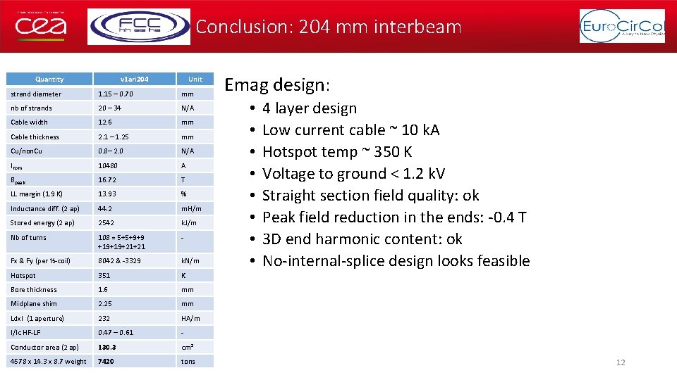 Conclusion: 204 mm interbeam Quantity v 1 ari 204 Unit strand diameter 1. 15