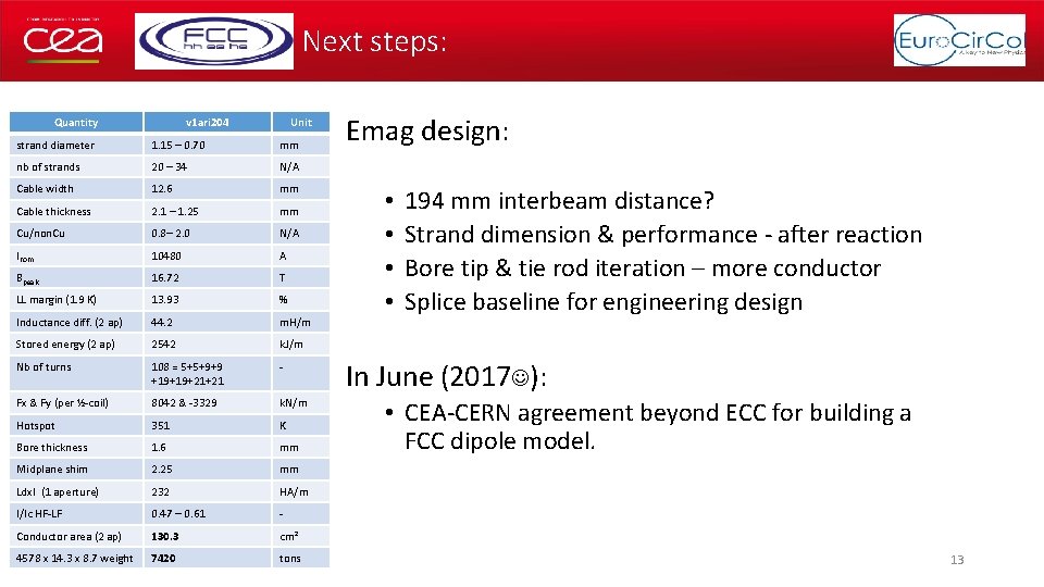 Next steps: Quantity v 1 ari 204 Unit strand diameter 1. 15 – 0.