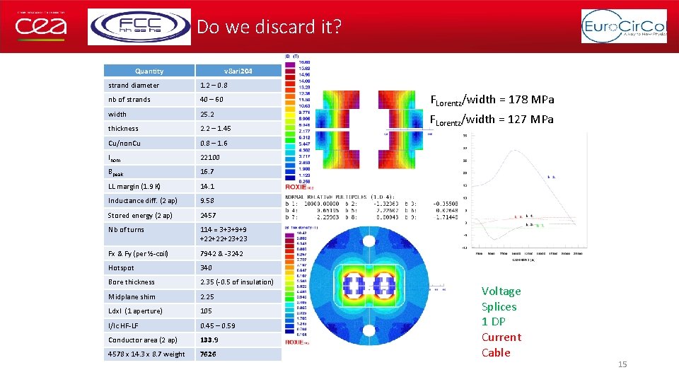 Do we discard it? Quantity v 8 ari 204 strand diameter 1. 2 –