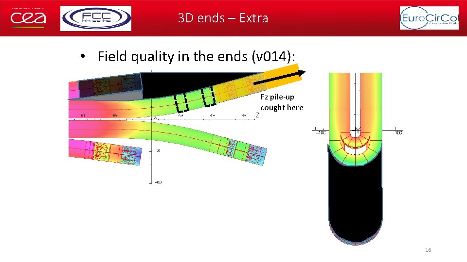 3 D ends – Extra • Field quality in the ends (v 014): Fz