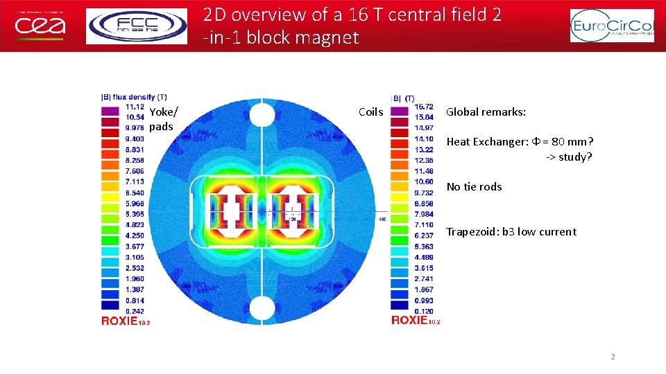 2 D overview of a 16 T central field 2 -in-1 block magnet Yoke/