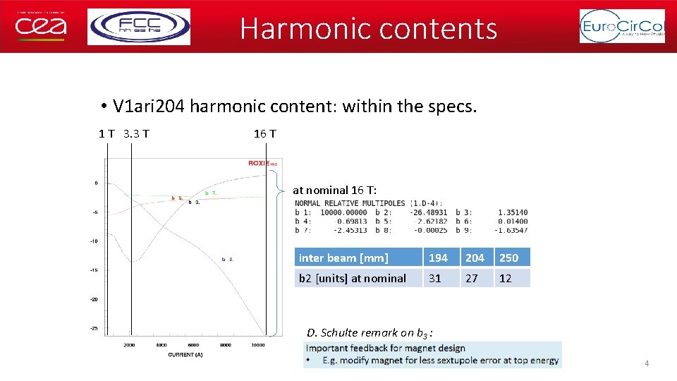 Harmonic contents • V 1 ari 204 harmonic content: within the specs. 1 T