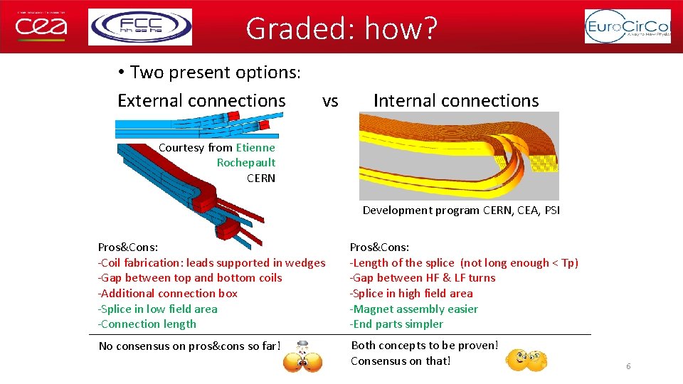 Graded: how? • Two present options: External connections vs Internal connections Courtesy from Etienne