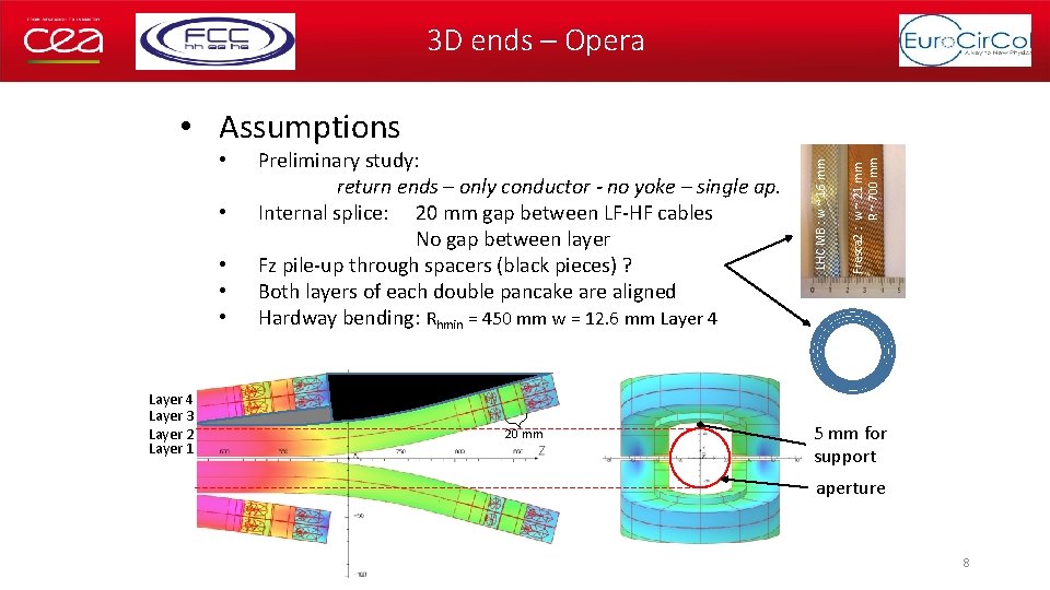 3 D ends – Opera • • Layer 4 Layer 3 Layer 2 Layer