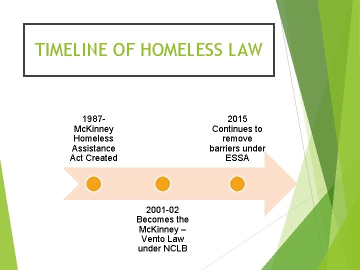 TIMELINE OF HOMELESS LAW 1987 Mc. Kinney Homeless Assistance Act Created 2015 Continues to