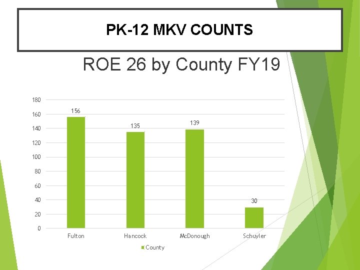 PK-12 MKV COUNTS ROE 26 by County FY 19 180 160 156 139 135