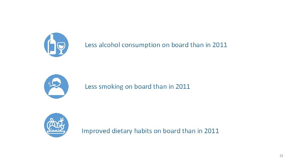 Less alcohol consumption on board than in 2011 Less smoking on board than in
