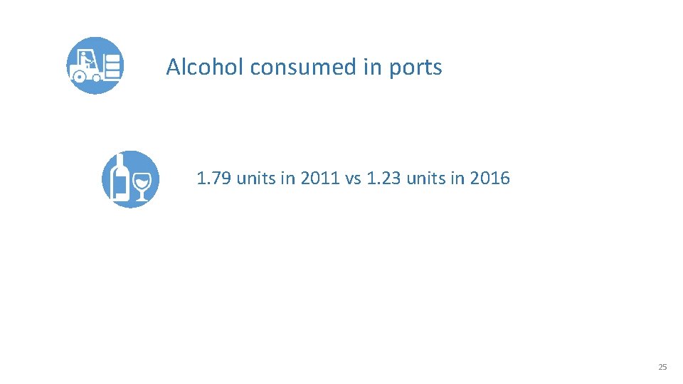 Alcohol consumed in ports 1. 79 units in 2011 vs 1. 23 units in