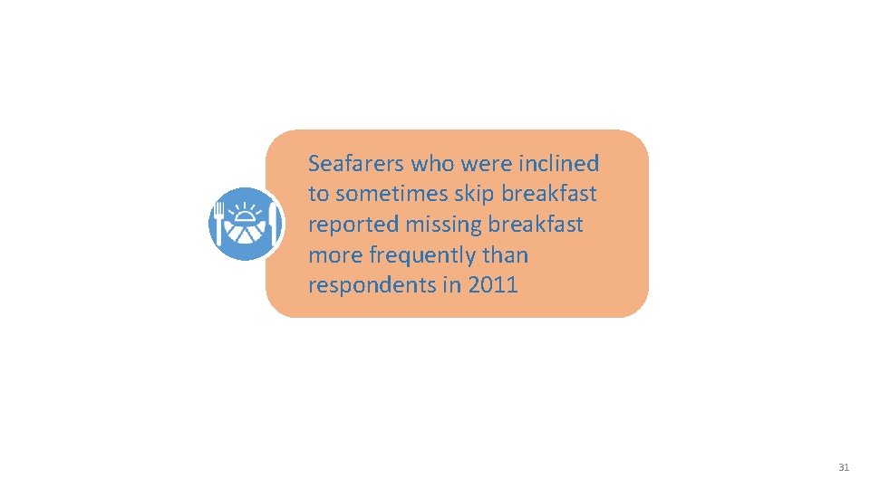 Seafarers who were inclined to sometimes skip breakfast reported missing breakfast more frequently than