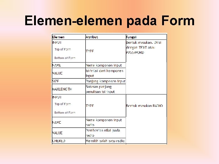 Elemen-elemen pada Form 