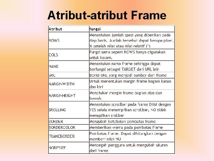 Atribut-atribut Frame 