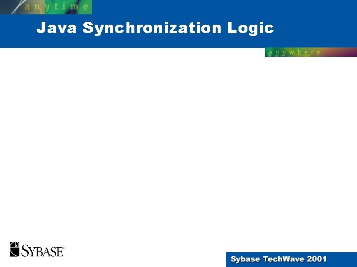 Java Synchronization Logic 