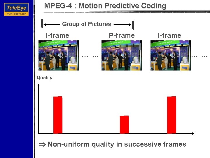 MPEG-4 : Motion Predictive Coding Group of Pictures I-frame P-frame I-frame …. . .