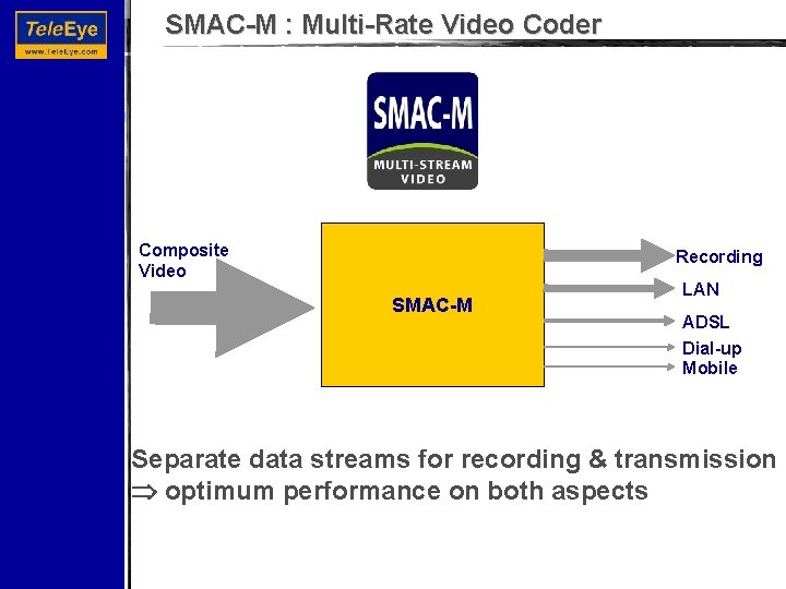 SMAC-M : Multi-Rate Video Coder Composite Video Recording SMAC-M LAN ADSL Dial-up Mobile Separate