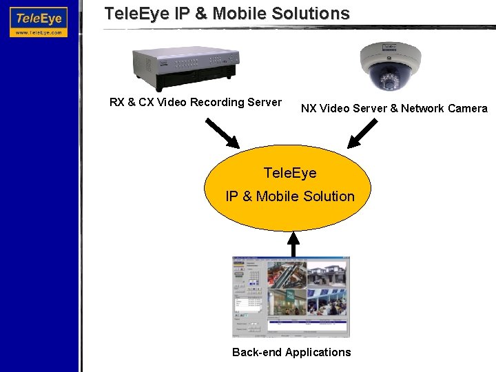 Tele. Eye IP & Mobile Solutions RX & CX Video Recording Server NX Video