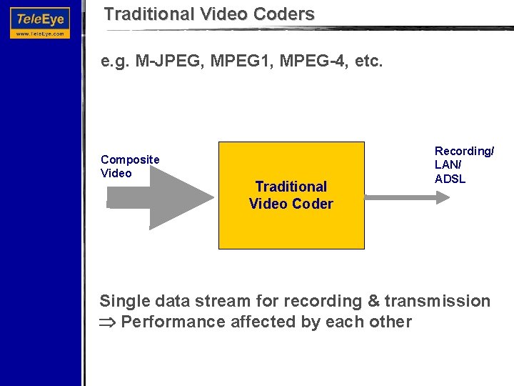 Traditional Video Coders e. g. M-JPEG, MPEG 1, MPEG-4, etc. Composite Video Traditional Video