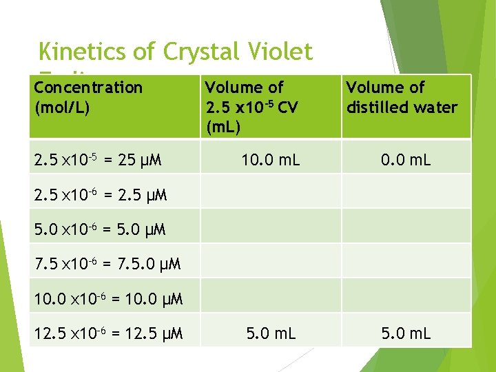 Kinetics of Crystal Violet Pre-Lab Fading Concentration Volume of 1. (mol/L) 2. 5 x Kinetics of Crystal Violet Pre-Lab Fading Concentration Volume of 1. (mol/L) 2. 5 x