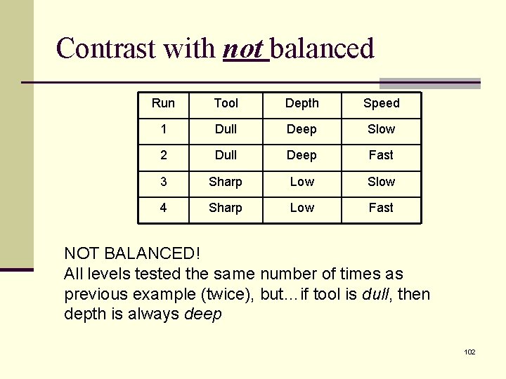 Contrast with not balanced Run Tool Depth Speed 1 Dull Deep Slow 2 Dull