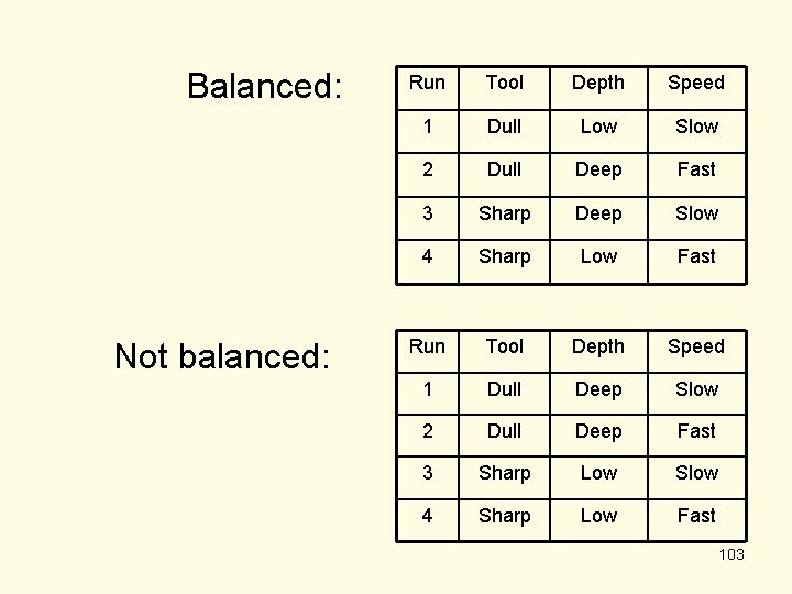 Balanced: Not balanced: Run Tool Depth Speed 1 Dull Low Slow 2 Dull Deep