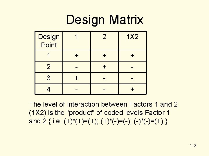 Design Matrix Design Point 1 1 2 1 X 2 + + + 2