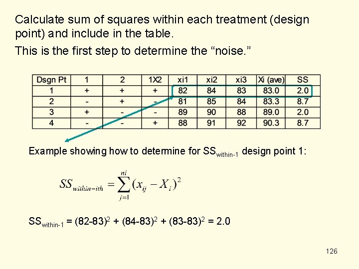 Calculate sum of squares within each treatment (design point) and include in the table.