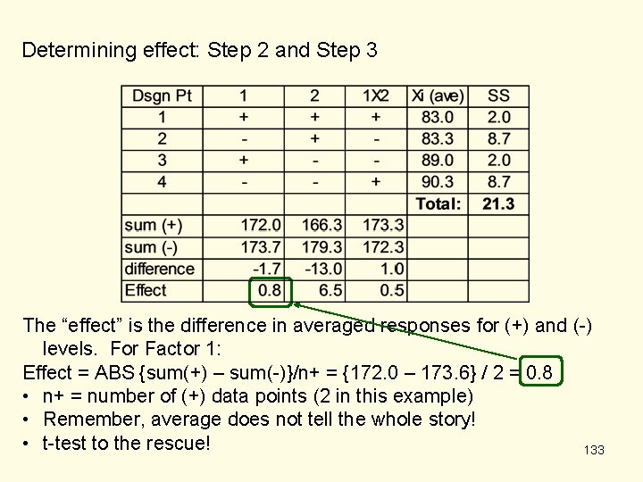 Determining effect: Step 2 and Step 3 The “effect” is the difference in averaged