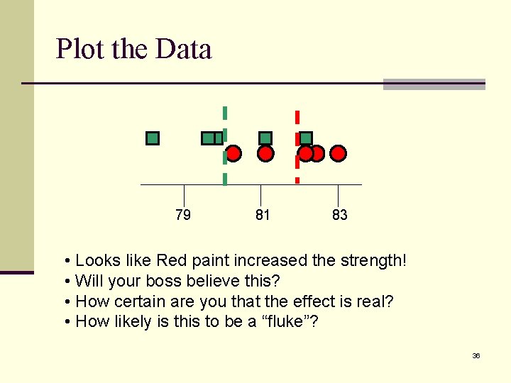 Plot the Data 79 81 83 • Looks like Red paint increased the strength!