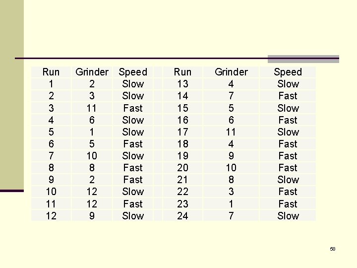 Run 1 2 3 4 5 6 7 8 9 10 11 12 Grinder