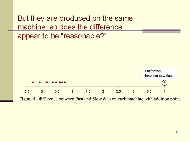 But they are produced on the same machine, so does the difference appear to