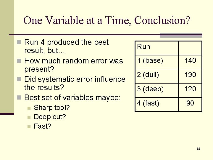 One Variable at a Time, Conclusion? n Run 4 produced the best result, but…