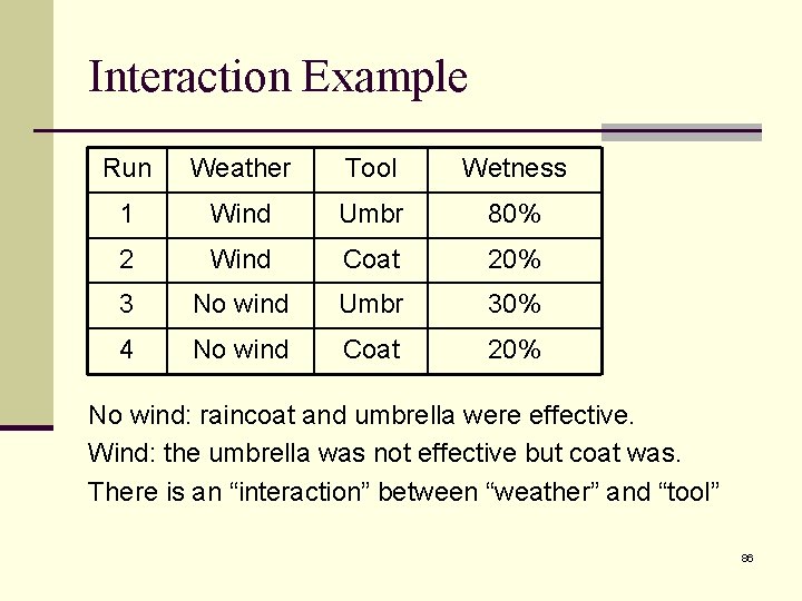 Interaction Example Run Weather Tool Wetness 1 Wind Umbr 80% 2 Wind Coat 20%