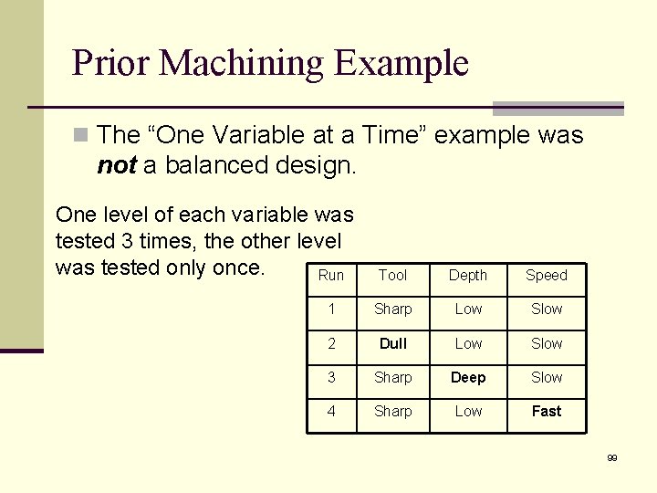 Prior Machining Example n The “One Variable at a Time” example was not a