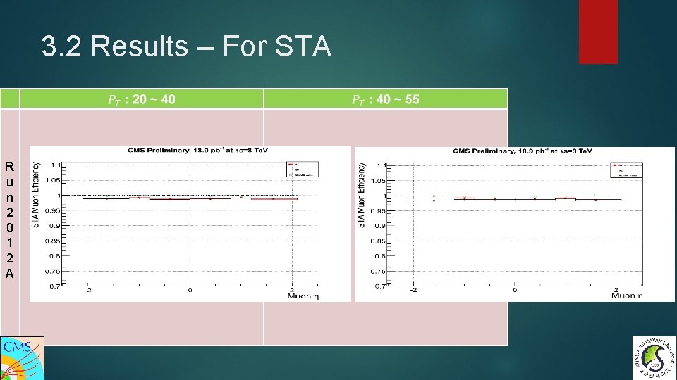 3. 2 Results – For STA R u n 2 0 1 2 A