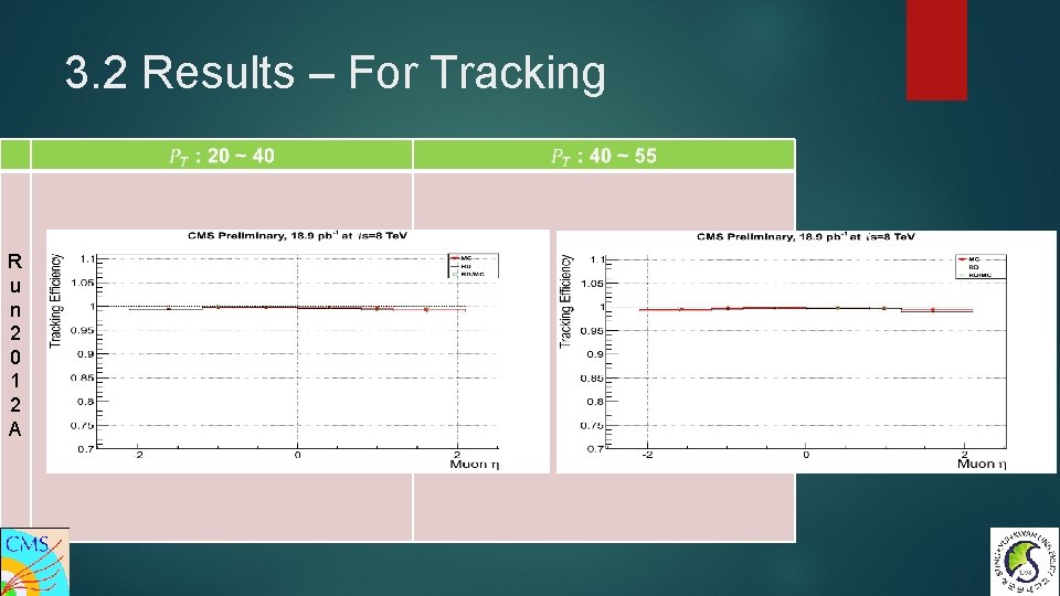 3. 2 Results – For Tracking R u n 2 0 1 2 A