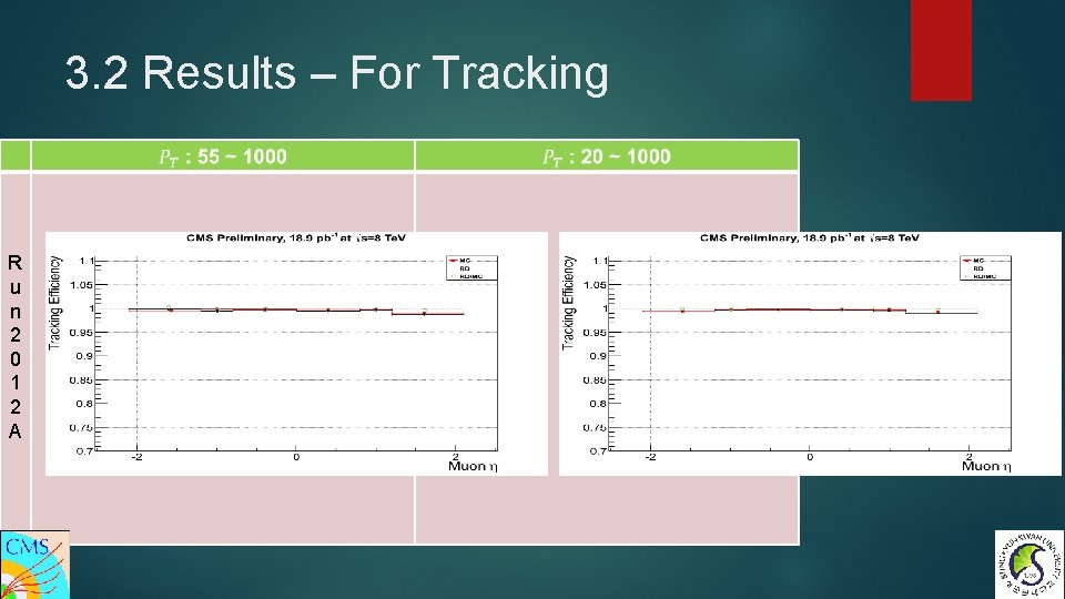 3. 2 Results – For Tracking R u n 2 0 1 2 A