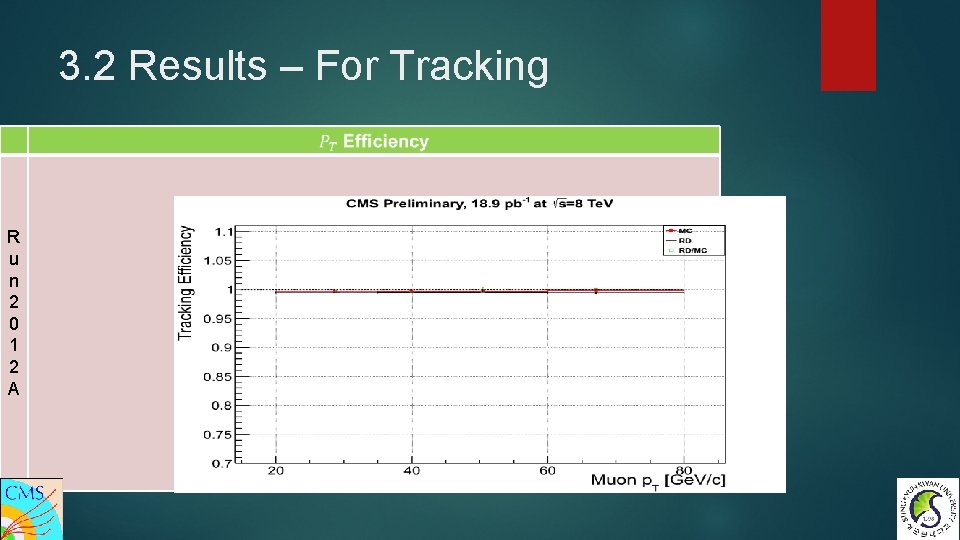 3. 2 Results – For Tracking R u n 2 0 1 2 A