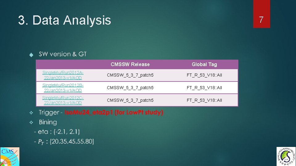 3. Data Analysis 7 CMSSW Release Global Tag Single. Mu/Run 2012 A 22 Jan