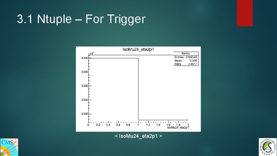 3. 1 Ntuple – For Trigger < Iso. Mu 24_eta 2 p 1 >