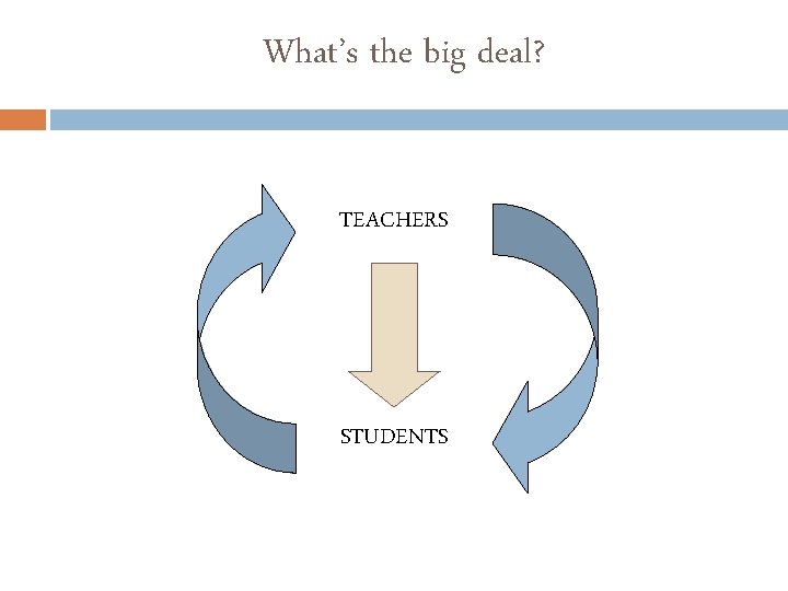 What’s the big deal? TEACHERS STUDENTS 