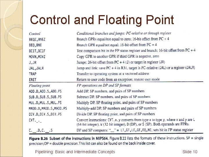 Control and Floating Point Pipelining: Basic and Intermediate Concepts Slide 10 