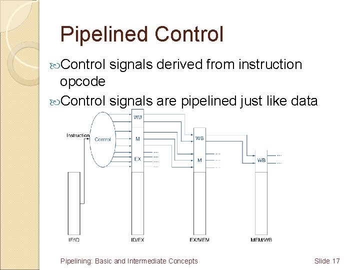 Pipelined Control signals derived from instruction opcode Control signals are pipelined just like data