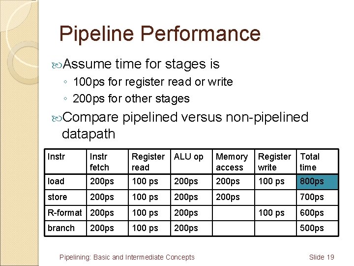 Pipeline Performance Assume time for stages is ◦ 100 ps for register read or