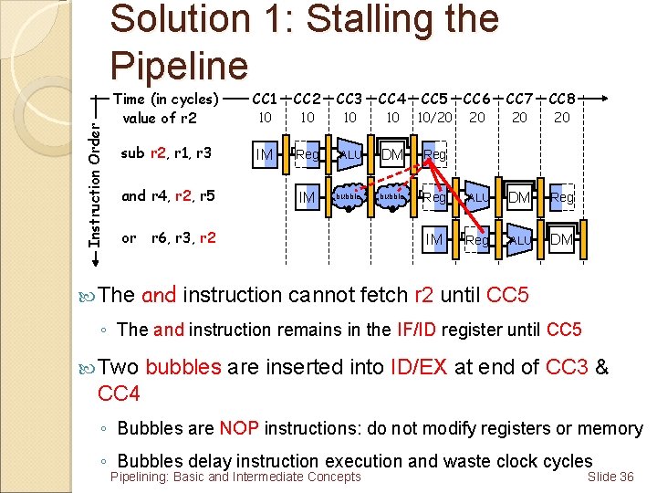 Instruction Order Solution 1: Stalling the Pipeline Time (in cycles) value of r 2