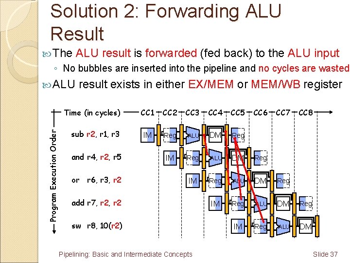 Solution 2: Forwarding ALU Result The ALU result is forwarded (fed back) to the