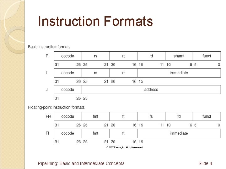 Instruction Formats Pipelining: Basic and Intermediate Concepts Slide 4 
