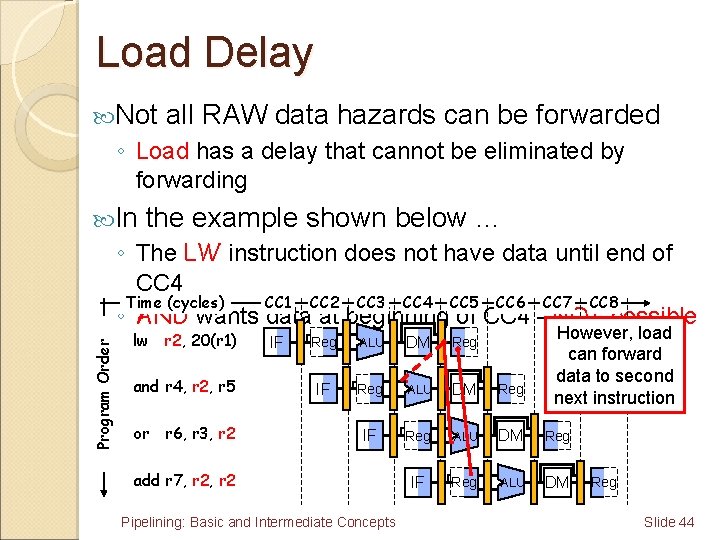 Load Delay Not all RAW data hazards can be forwarded ◦ Load has a