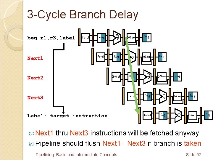 Next 2 Reg DMem Ifetch Reg ALU Ifetch DMem ALU Reg ALU Next 1