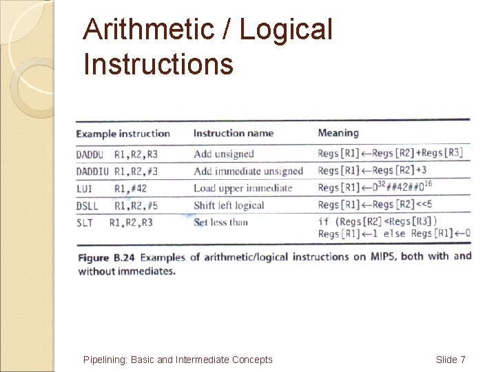 Arithmetic / Logical Instructions Pipelining: Basic and Intermediate Concepts Slide 7 